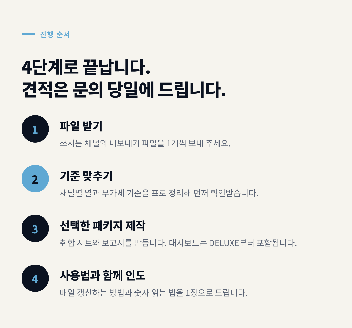 진행 순서